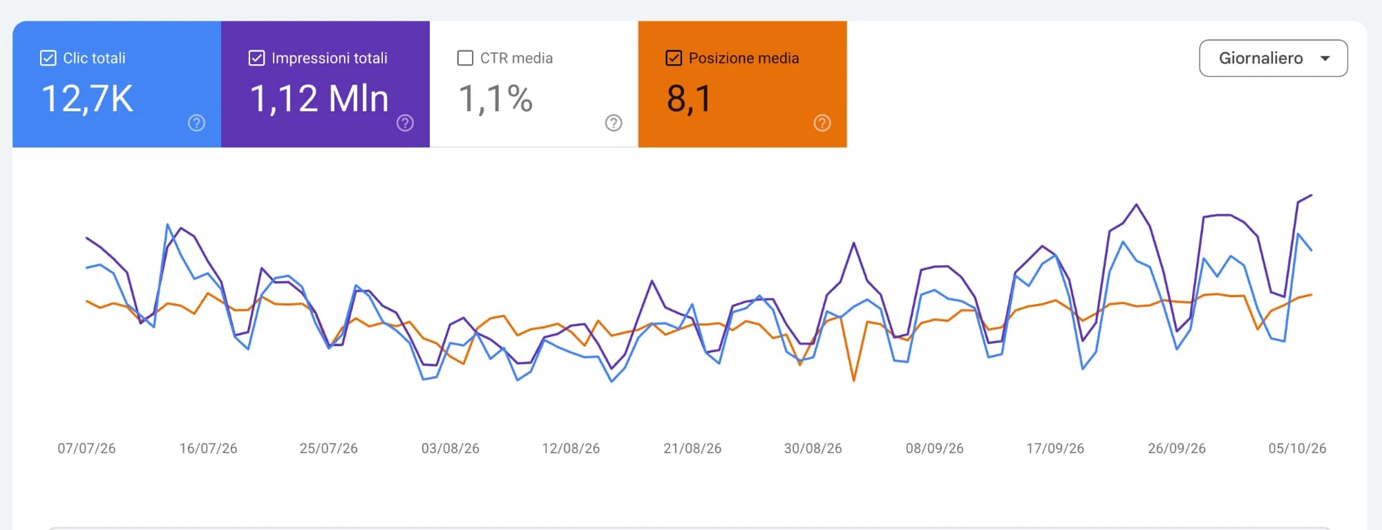 Keyword research con Google Search Console: la guida pratica