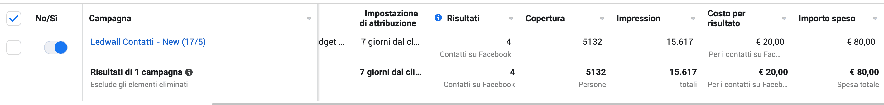 Risultato Meta Ads