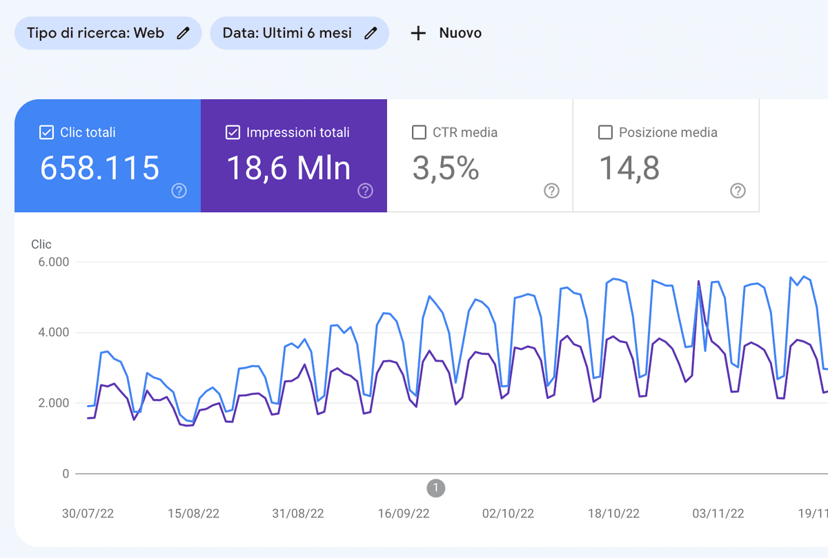 Google Search Console - risultati